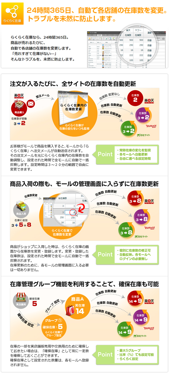 らくらく在庫連携プラグイン