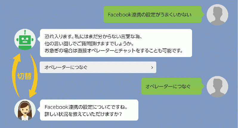 すぐに使える直感的チャットボット。GoQSmile(ごくースマイル) [対応バージョン3.0系]