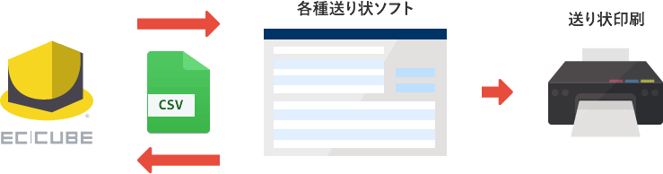 運送会社連携プラグイン for EC-CUBE4.2