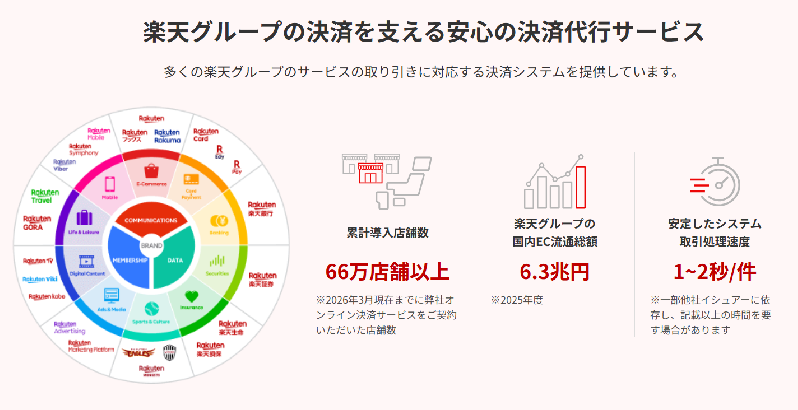 楽天カード決済代行サービスプラグイン(4.0/4.1系)