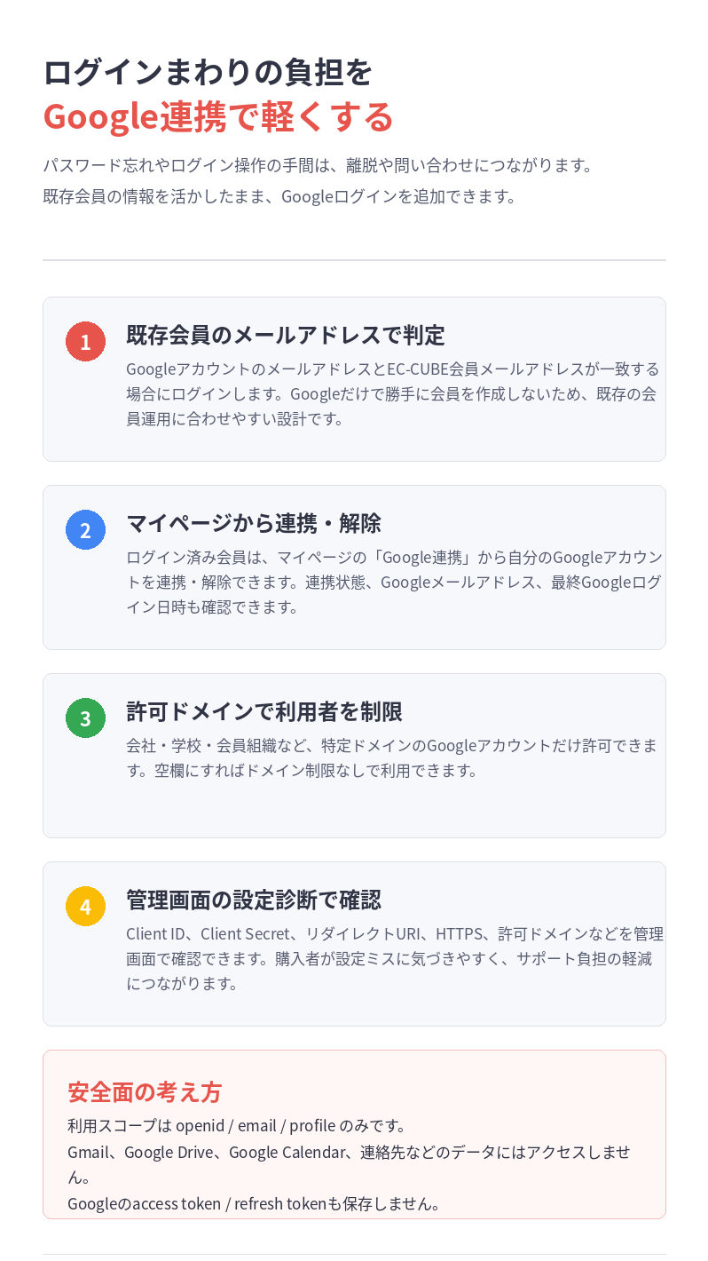 NP-Googleアカウント連携ログイン for EC-CUBE 4.2/4.3