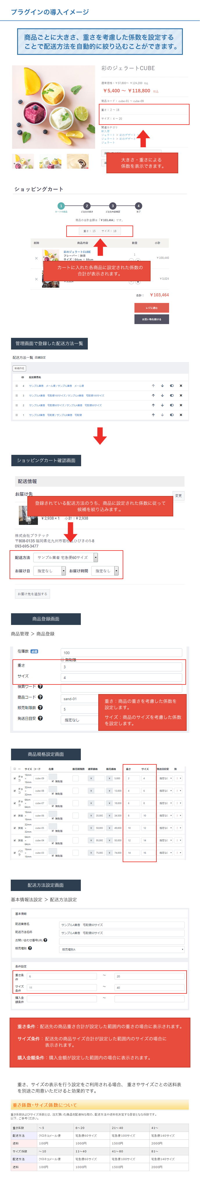 配送方法設定拡張プラグイン for EC-CUBE4.2~4.3