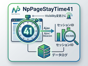 ページ滞在時間計測プラグイン for EC-CUBE4.1