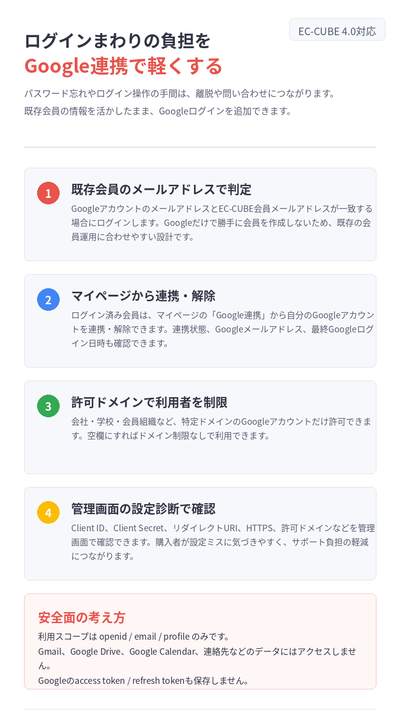 NP-Googleアカウント連携ログイン for EC-CUBE 4.0