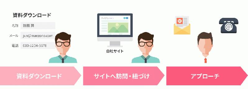 驚くほど使いやすい営業支援ツール。GoQMieruca(ごくーミエルカ) [対応バージョン3.0系]