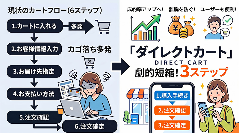ダイレクトカート for EC-CUBE 4.2/4.3