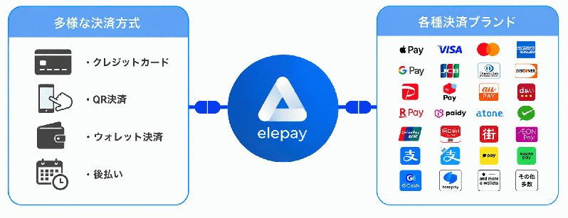 elepay決済プラグイン(4.2、4.3系)