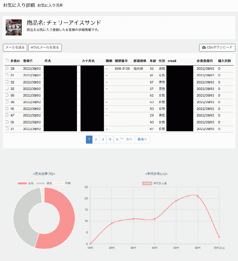 お気に入り活用プラグイン for EC-CUBE4.2