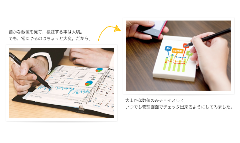 やさしいGoogleAnalytics表示プラグイン