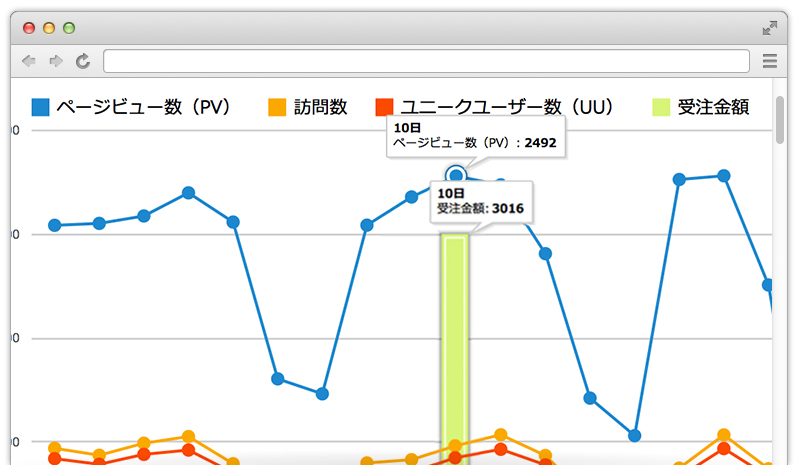 やさしいGoogleAnalytics表示プラグイン