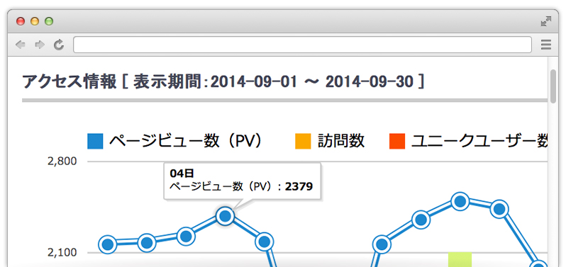 やさしいGoogleAnalytics表示プラグイン