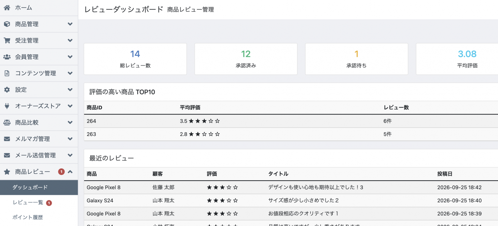 商品レビューポイント付与