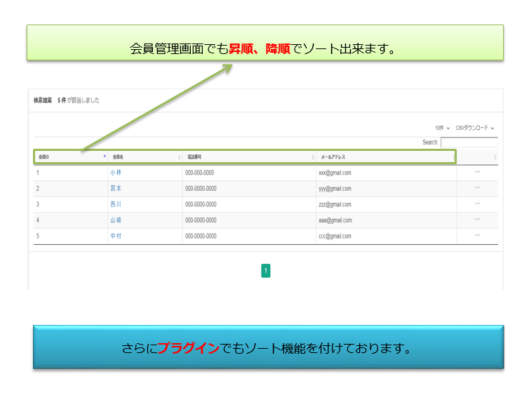 SortAZ 昇順、降順でソートするプラグイン for EC-CUBE3