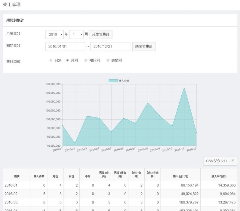 売上集計プラグイン