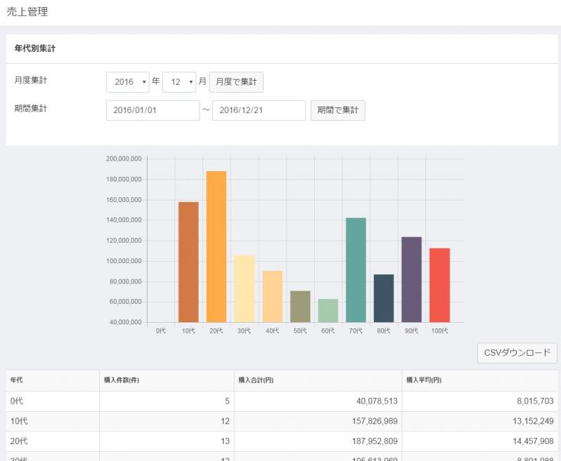 売上集計プラグイン