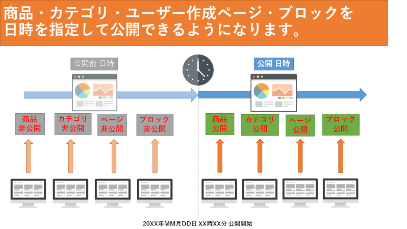 公開時間操作(Schedule)(4.2対応版)