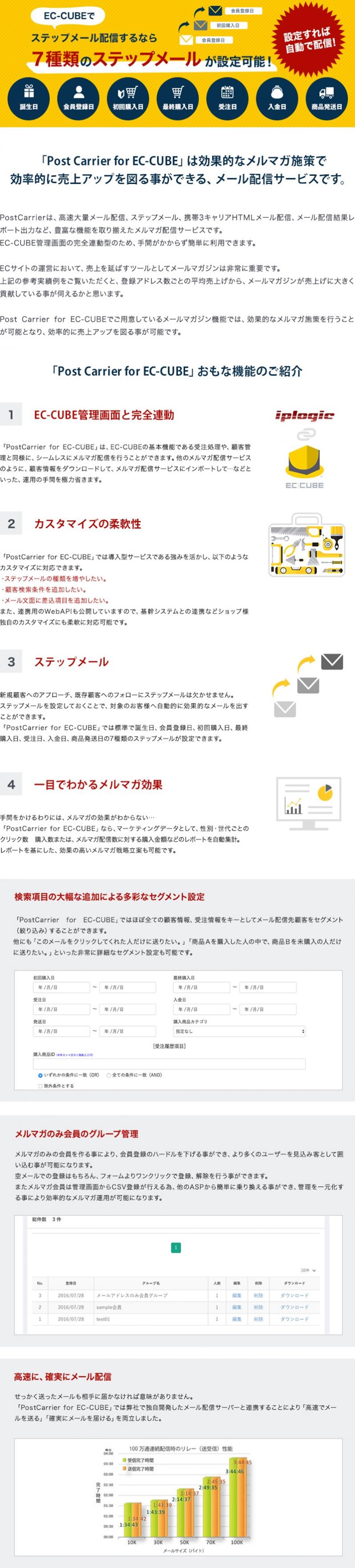 EC-CUBE3用「PostCarrier for EC-CUBE」メルマガ配信プラグイン