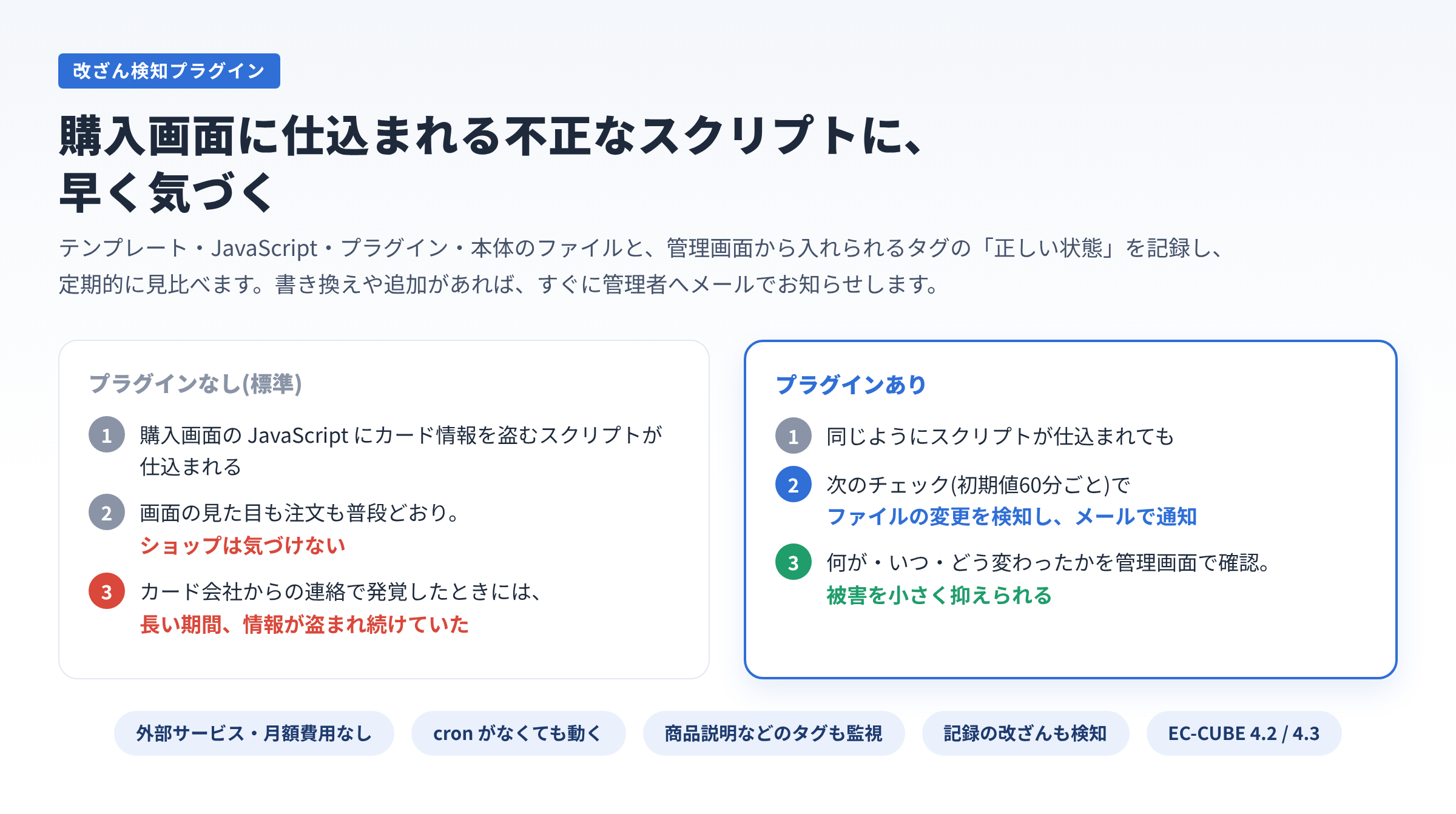 改ざん検知プラグイン(Webスキミング対策)for EC-CUBE4.2/4.3