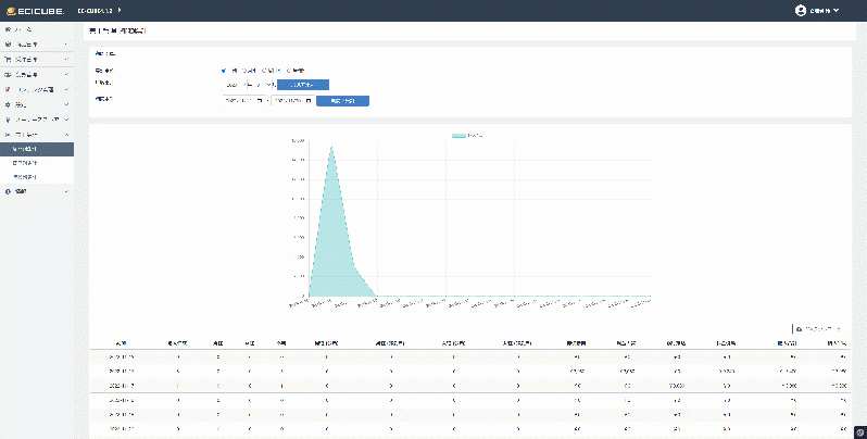 高機能売上集計プラグイン(EC-CUBE4.2対応)