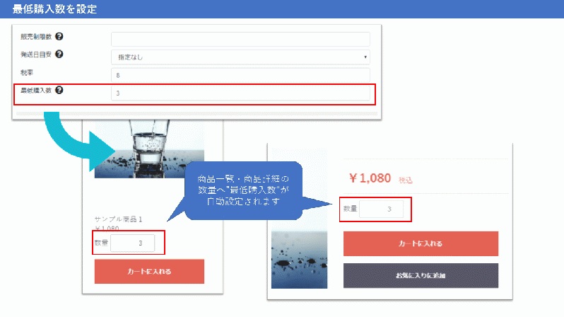 最低購入数設定プラグイン(4.1/4.0対応版)