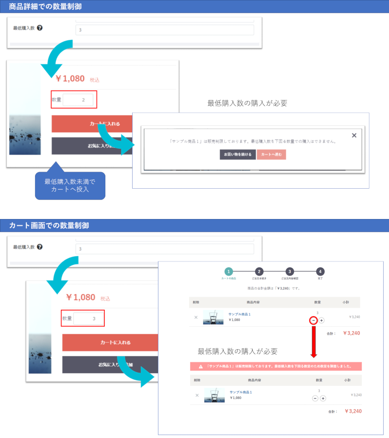 最低購入数設定プラグイン(4.1/4.0対応版)|systemkd 最低購入数設定プラグイン(4.1/4.0対応版)|systemkd