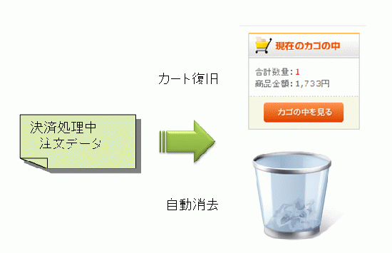 バック ロール