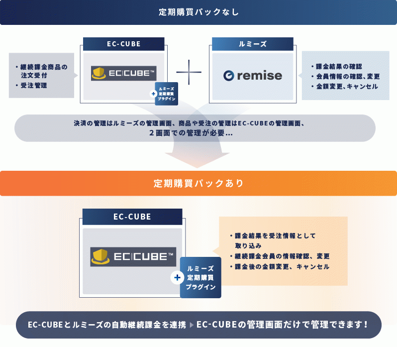 ルミーズ定期購買プラグイン(3.0系)