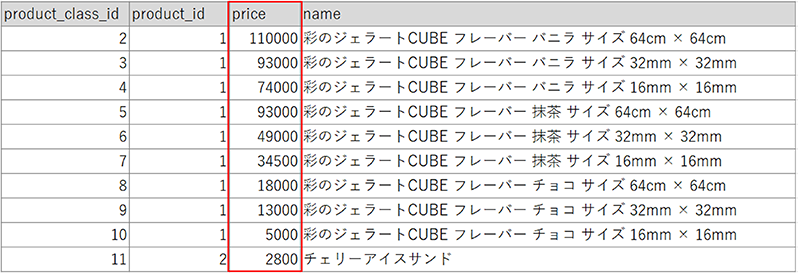 価格のみCSVアップロードプラグイン for EC-CUBE4.2