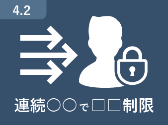 連続○○で□□制限 for EC-CUBE4.2