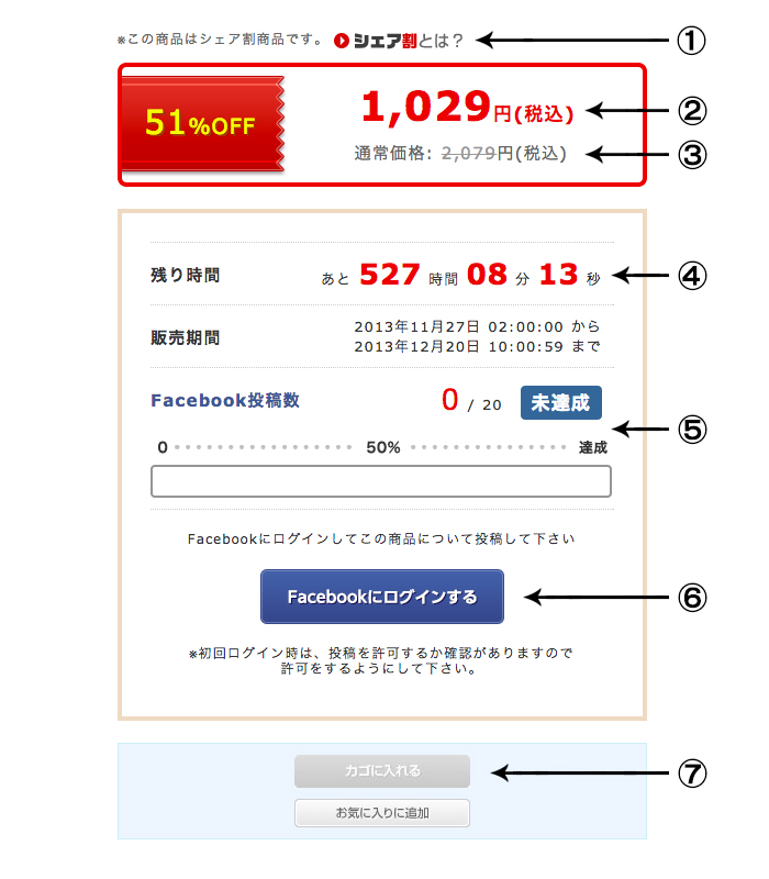 シェア割