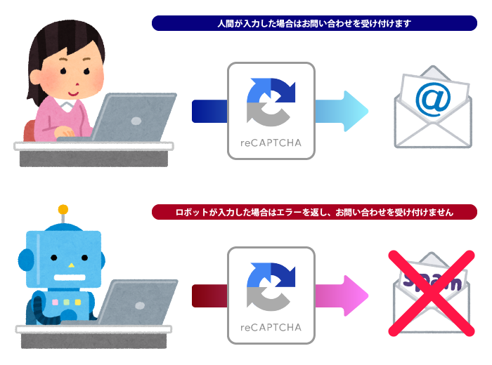 お問い合わせ with reCAPTCHA for EC-CUBE4.2