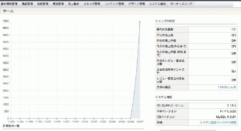 リッチダッシュボードプラグイン