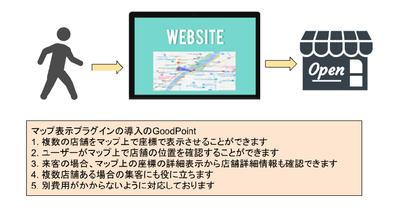 マップ表示プラグイン For ECCUBE 4.1