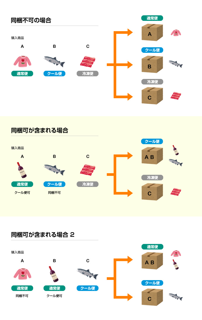 クール便・冷凍便対応プラグイン for EC-CUBE3