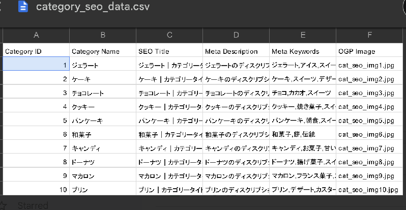 カテゴリ&商品別 SEO・OGP設定・CSV一括管理プラグイン