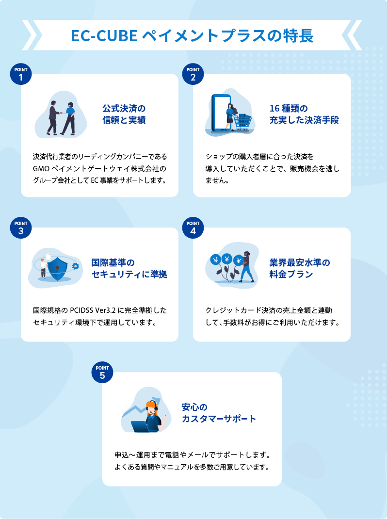 EC-CUBEペイメントPlus決済プラグイン(3.0系)