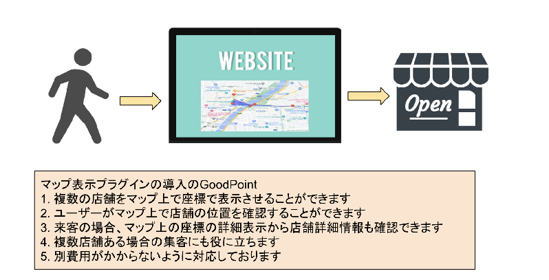 マップ表示プラグイン For ECCUBE 4.2