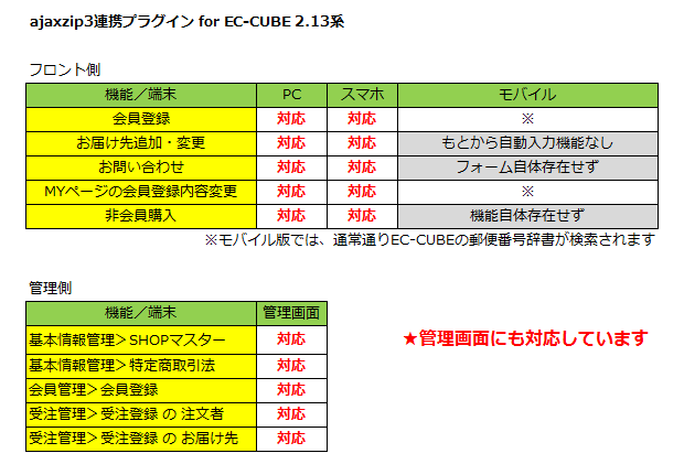 ajaxzip3連携 for EC-CUBE 2.13