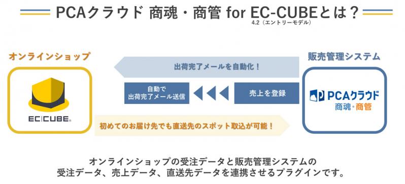 PCAクラウド 商魂・商管 for EC-CUBE 4.3(エントリーモデル)