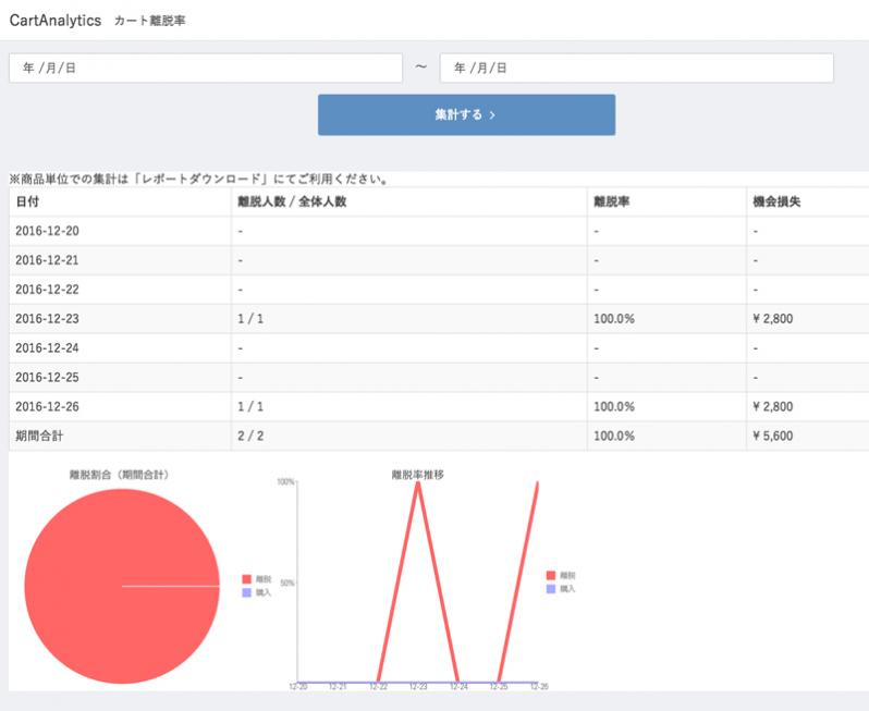 カートアナリティクス(CartAnalytics.0.0.2)