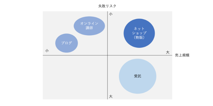 5分でわかるネットビジネスの始め方 Ec Cube