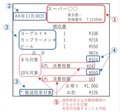 適格簡易請求書