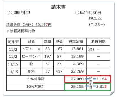 請求書(認められる例)