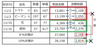 請求書(認められない例)