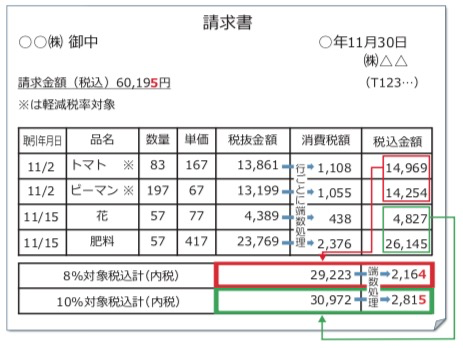 請求書