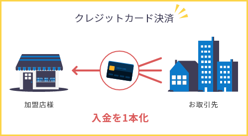 クレジットカード決済イメージ図