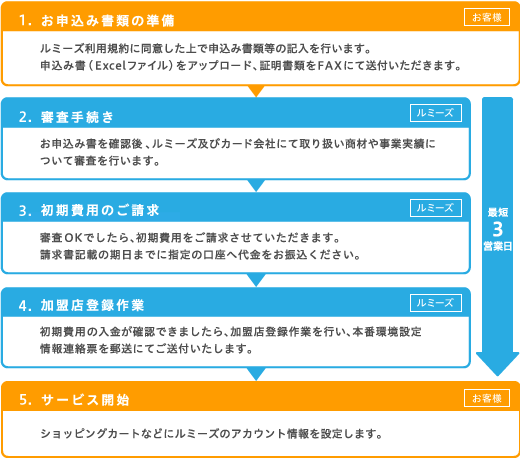 ルミーズ Ecサイト構築 リニューアルは Ecオープンプラットフォームec Cube ルミーズ Ecサイト構築 リニューアルは Ecオープンプラットフォームec Cube