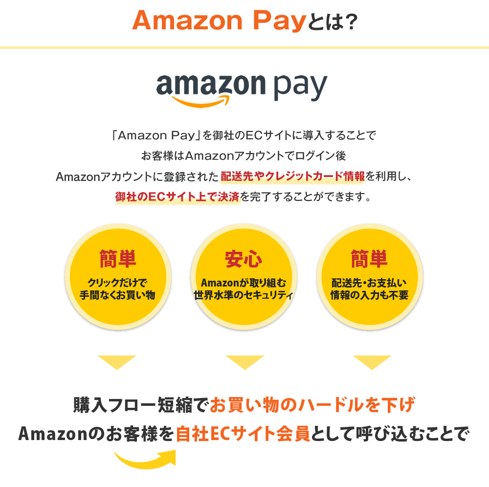 Amazon Payとは?