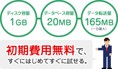 初期費用無料で、すぐにはじめてすぐに試せる。