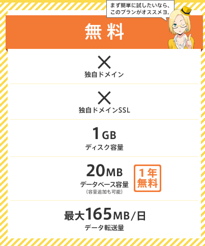 無料プラン：ディスク容量 1GB、データベース容量 20MB[1年無料]、データ転送量 最大165MB/日